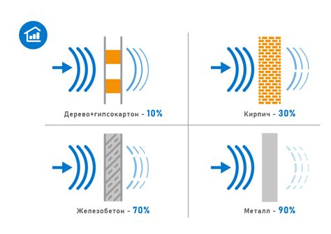 Варианты покрытия усиления