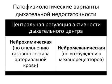 Варианты указания недостаточности определения