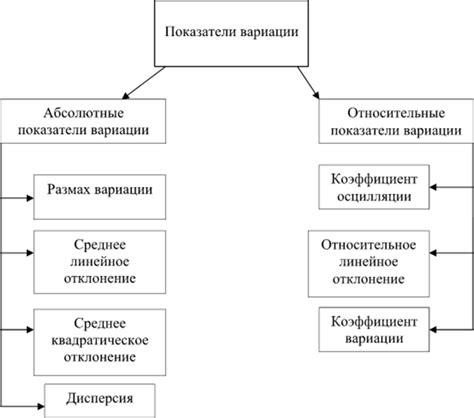 Вариации использования выражения "на пса"