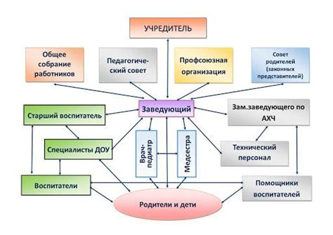 Введение в платформу общения и взаимодействия в игре Арма