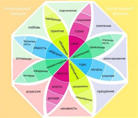 Ведение по пути внутренних чувств