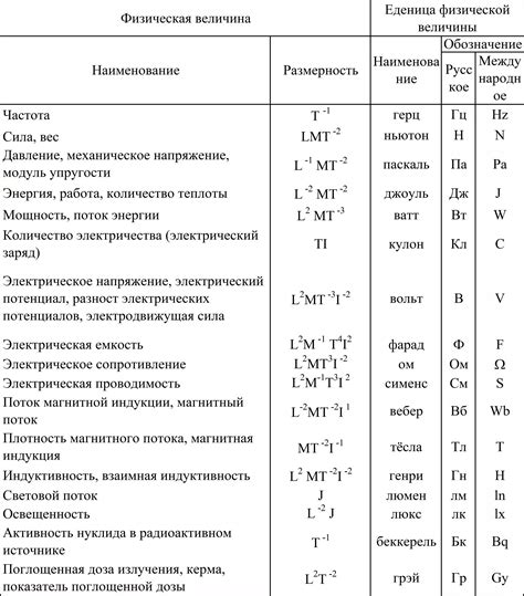 Величина напряжения: единицы измерения и их обозначение