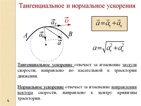 Величина ускорения тела