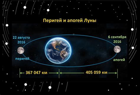 Венера и Луна: расстояние до Земли