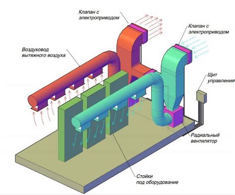 Вентиляция и охлаждение компонентов