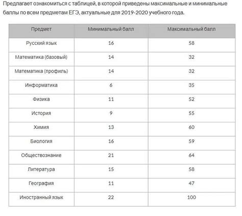 Вероятность поступления: каковы шансы на успешные результаты экзаменов