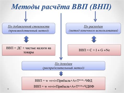 Весовые методы для точного подсчета