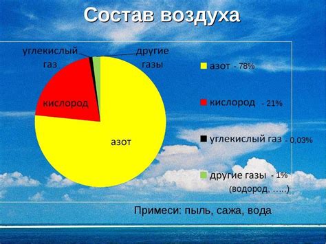 Вещества, входящие в группу РМ10: