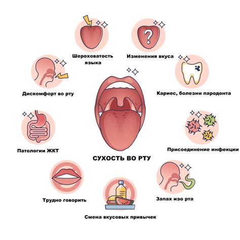 Вещества, вызывающие сухость во рту при употреблении лука