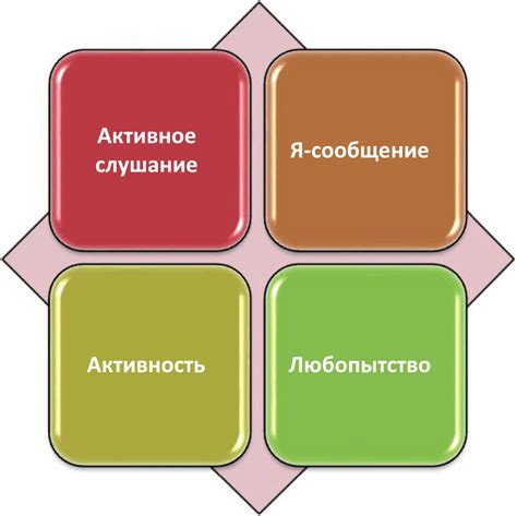 Взаимное общение: важные аспекты этического принципа "Не причиняй вреда"