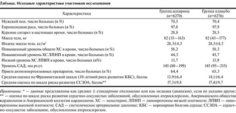 Взаимодействие Найз и аспирин: научные исследования и результаты