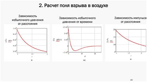 Взаимодействие антенны с радиоволнами: исследование волновых процессов