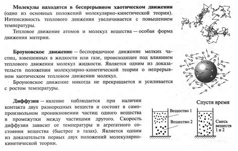 Взаимодействие атомов и создание структур