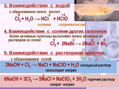 Взаимодействие воды с окружающими веществами