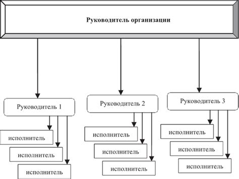 Взаимодействие конструкторов и переменных/структур: основные принципы работы