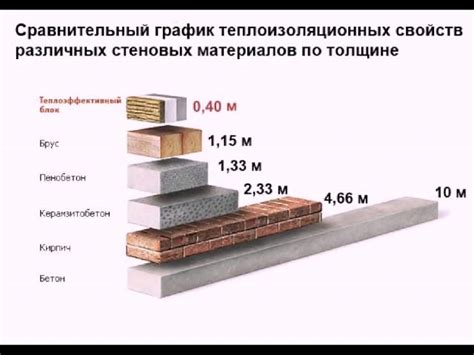 Взаимодействие материалов: кирпич и дерево