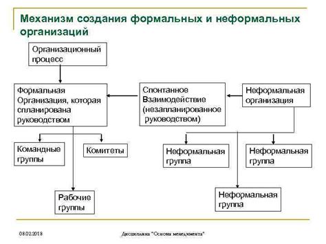 Взаимодействие пользователя и механизм создания форм