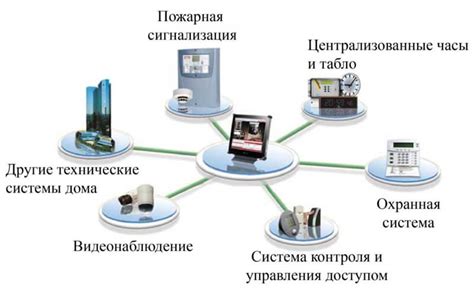 Взаимодействие сигнализации Гольфстрим с другими системами