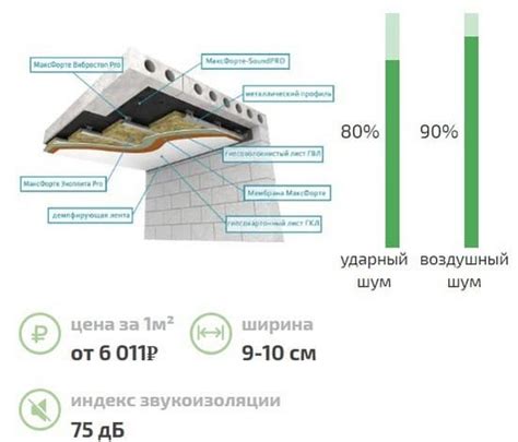 Взаимодействие соседей для решения проблемы с растением на твоей территории