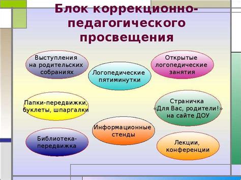 Взаимодействие специалиста по речевому развитию с педагогами и родителями