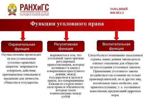 Взаимодействие судебной системы и уголовного права в истории