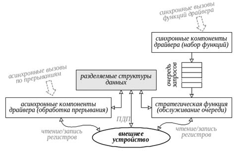 Взаимодействие с другими компонентами системы артиллерии: связь и синхронизация