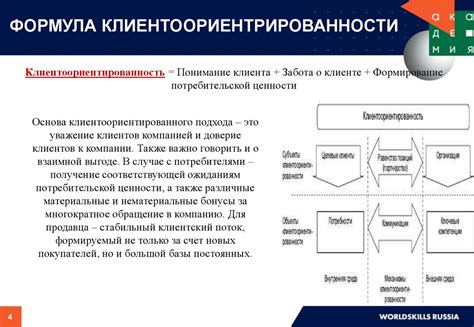 Взаимодействие с заказчиком