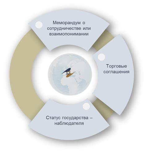 Взаимодействие с компаниями и организациями: стратегии и сотрудничество