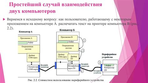 Взаимодействие с периферийными устройствами: важность портов компьютера