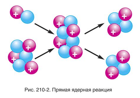 Взаимодействие частиц в ядерных реакциях