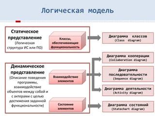 Взаимодействие элементов дизайна и функциональности