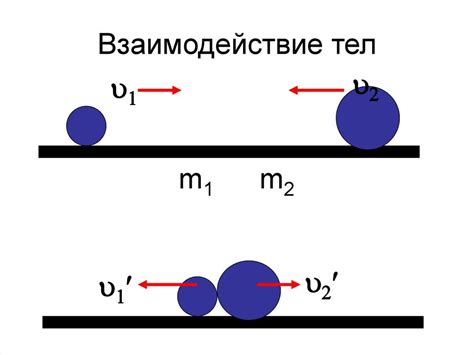 Взаимодействия тел