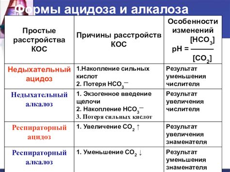 Взаимосвязь ацидоза и алкалоза