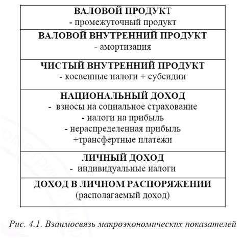 Взаимосвязь макроэкономических факторов с изменением процентных ставок в банке ВТБ