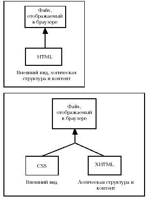 Взаимосвязь между игровым контентом и преступностью