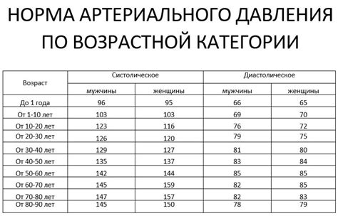 Взаимосвязь между неврозом и колебаниями артериального давления