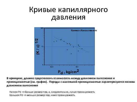 Взаимосвязь между низким давлением и краснением