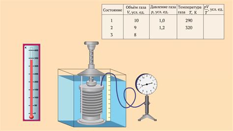 Взаимосвязь между температурой и объемом ртути