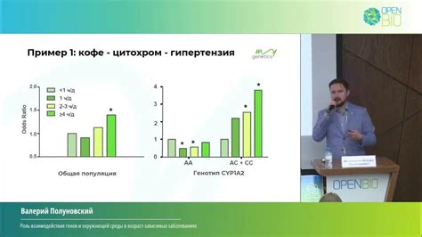 Взаимосвязь окружающей среды с активацией генов и проявлением клинических симптомов