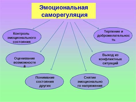 Взаимосвязь стресса и изменений в физиологии организма