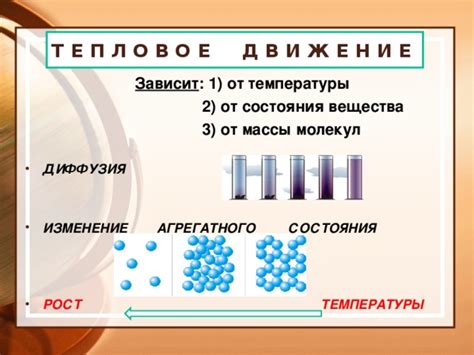 Взаимосвязь температуры и изменение состояния вещества