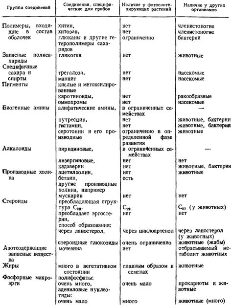 Взаимосвязь частого холода и изменения состава грибной флоры