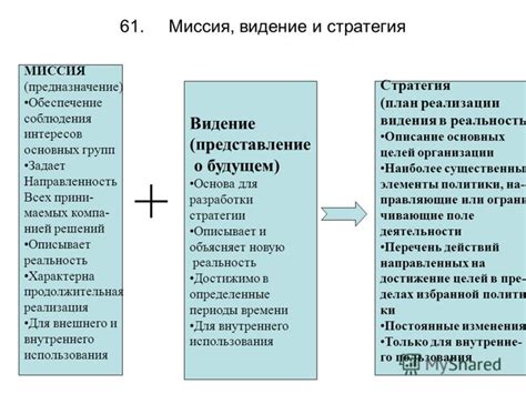 Видение и стратегия действий