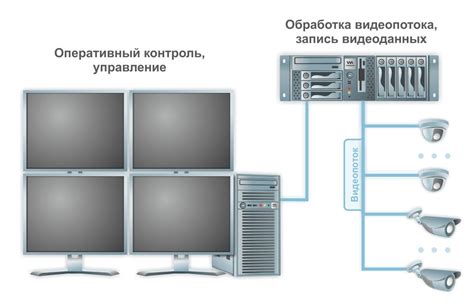 Видеонаблюдение: роль и задачи