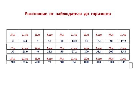 Видимость живота в зависимости от конституции