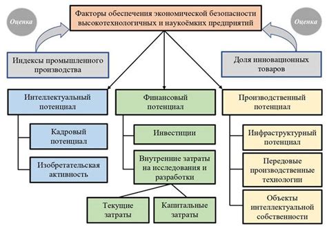 Виды автоматов обеспечения безопасности: основные аспекты