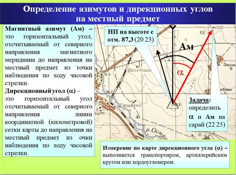 Виды азимута