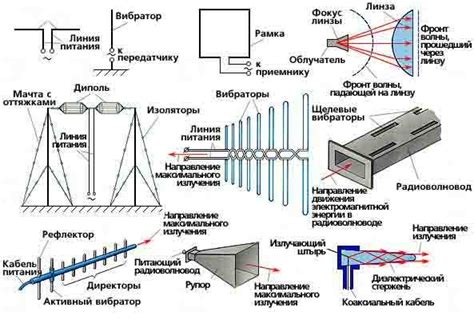 Виды антенн и их принципы действия