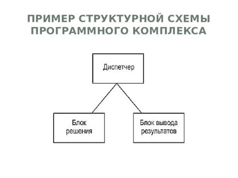 Виды артефактов программного продукта