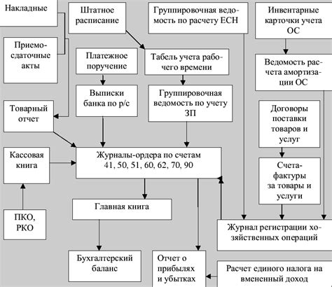 Виды бухгалтерской отчетности